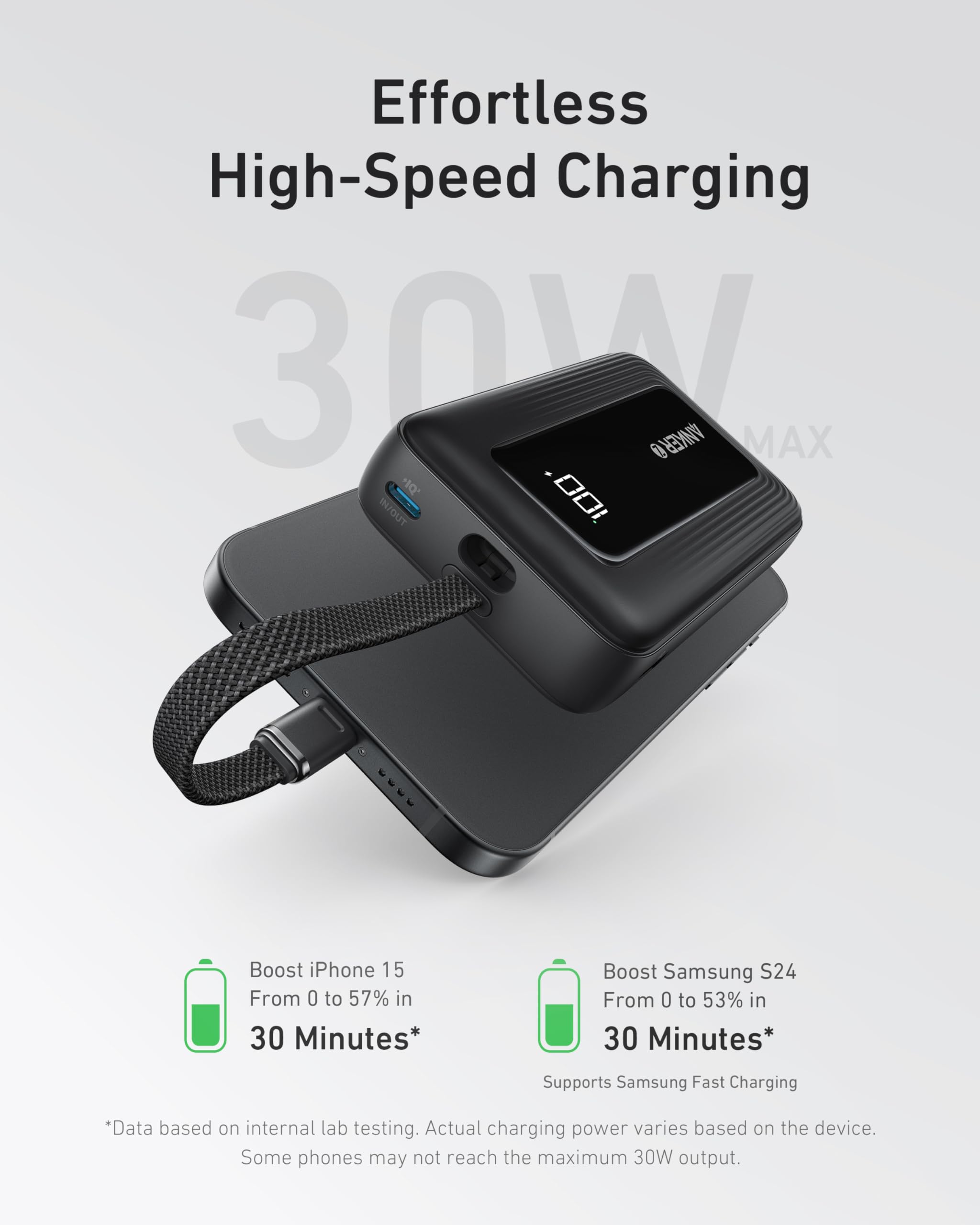 Anker Zolo Power Bank | 20,000 mAh | 30W Fast Charging